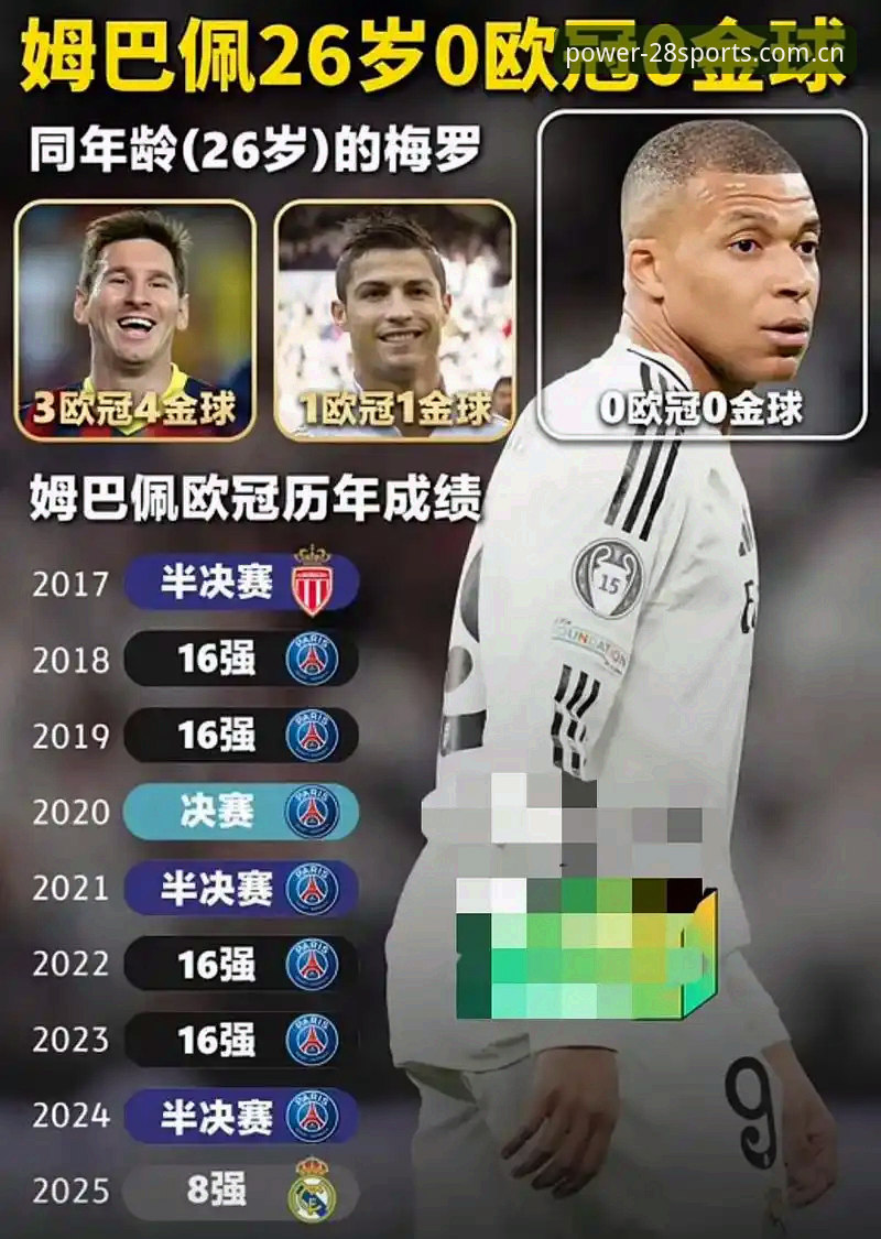 体育官网赛程数据哪个好 姆巴佩追平克洛泽纪录后,28体育平台怎么看这场球?